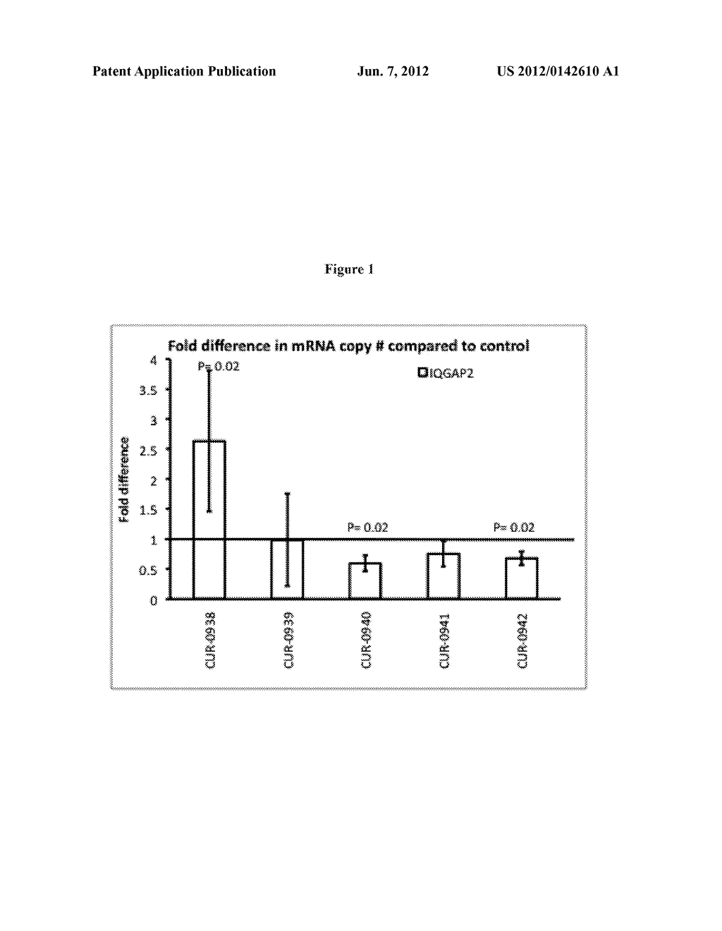 TREATMENT OF 'IQ MOTIF CONTAINING GTPASE ACTIVATING PROTEIN' (IQGAP)     RELATED DISEASES BY INHIBITION OF NATURAL ANTISENSE TRANSCRIPT TO IQGAP - diagram, schematic, and image 02