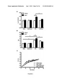 METHOD FOR TREATING LUNG DISEASE diagram and image