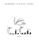 METHOD FOR TREATING LUNG DISEASE diagram and image