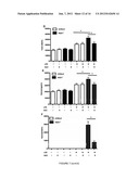 METHOD FOR TREATING LUNG DISEASE diagram and image