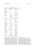 C-28 AMIDES OF MODIFIED C-3 BETULINIC ACID DERIVATIVES AS HIV MATURATION     INHIBITORS diagram and image