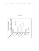 THERAPEUTICAL USE OF TERNARY COMPLEXES OF VALPROIC ACID diagram and image