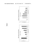 Methods for Treating Diseases of the Retina diagram and image