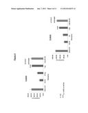 Methods for Treating Diseases of the Retina diagram and image