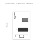 Methods for Treating Diseases of the Retina diagram and image