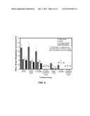 ANTIFOLATE COMBINATIONS diagram and image