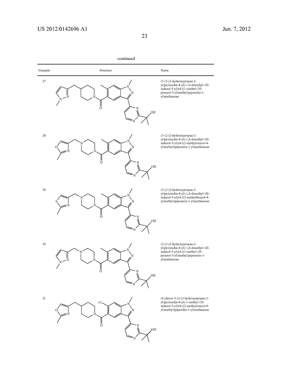 SUBSTITUTED INDOLE/INDAZOLE-PYRIMIDINYL COMPOUNDS - diagram, schematic, and image 24