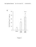 INDOLEAMINE 2,3-DIOXYGENASE PATHWAYS IN THE GENERATION OF REGULATORY T     CELLS diagram and image