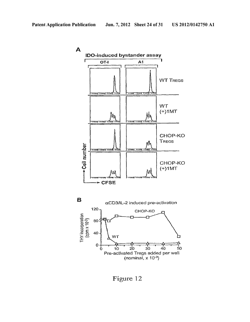 INDOLEAMINE 2,3-DIOXYGENASE PATHWAYS IN THE GENERATION OF REGULATORY T     CELLS - diagram, schematic, and image 25