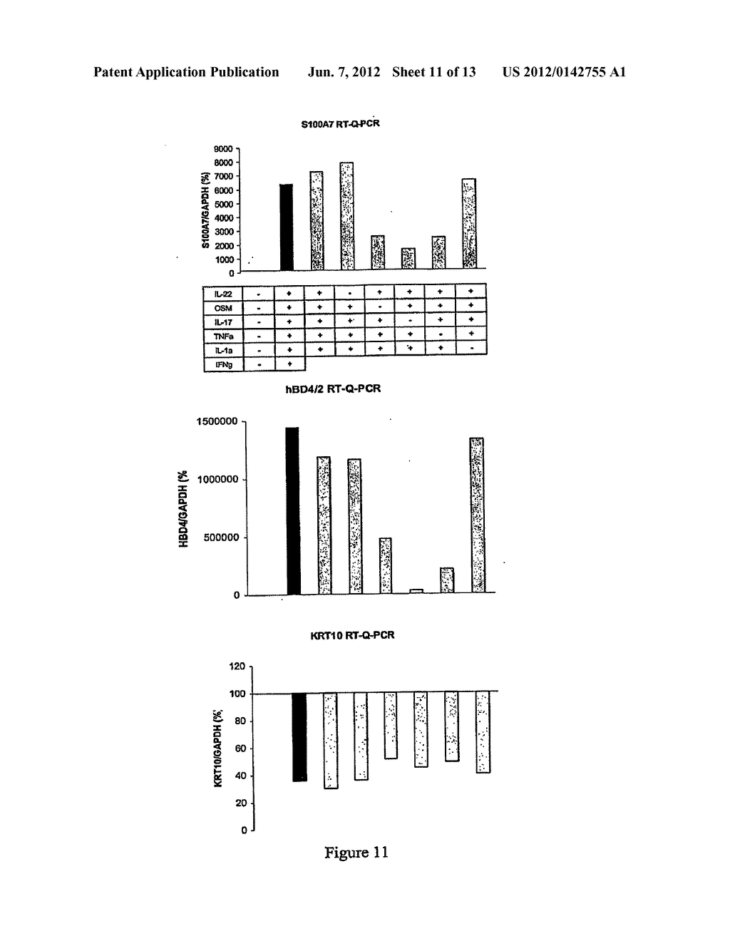 COMPOSITIONS FOR PREVENTING, REDUCING OR TREATING KERATINOCYTE-MEDIATED     INFLAMMATION - diagram, schematic, and image 12