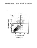 Method for Preventing and Treating Cardiovascular Diseases with BRCA1 diagram and image