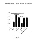 Method for Preventing and Treating Cardiovascular Diseases with BRCA1 diagram and image