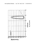 Method for Preventing and Treating Cardiovascular Diseases with BRCA1 diagram and image