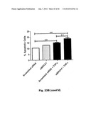 Method for Preventing and Treating Cardiovascular Diseases with BRCA1 diagram and image