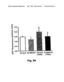 Method for Preventing and Treating Cardiovascular Diseases with BRCA1 diagram and image