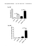 Method for Preventing and Treating Cardiovascular Diseases with BRCA1 diagram and image