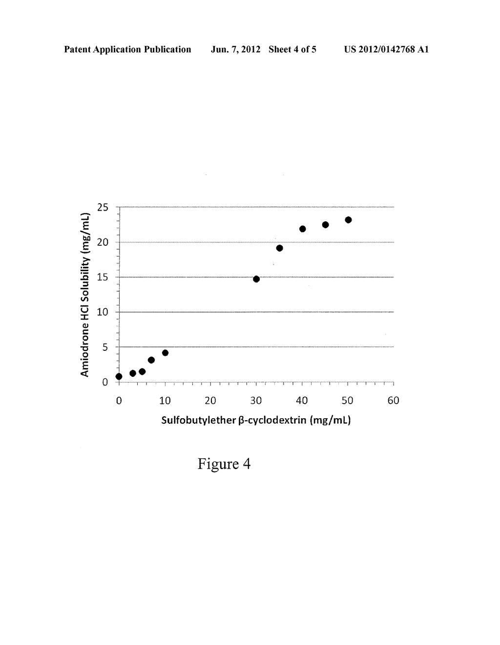 FORMULATIONS INCLUDING AMIODARONE AND SALTS THEREOF AND METHODS OF THEIR     MANUFACTURE AND USE - diagram, schematic, and image 05