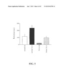 METHODS FOR TREATING ALZHEIMER S DISEASE diagram and image