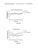 METHODS FOR TREATING ALZHEIMER S DISEASE diagram and image