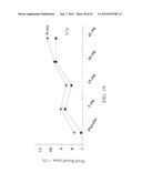 METHODS FOR TREATING ALZHEIMER S DISEASE diagram and image