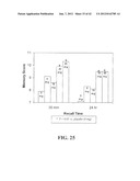 METHODS FOR TREATING ALZHEIMER S DISEASE diagram and image