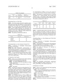 HIGH-GLOSS POLYURETHANE COATINGS PREPARED FROM ALLOPHANATE/POLYISOCYANATE     HARDENER COMPOSITIONS diagram and image