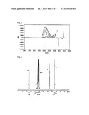 POLYMER COMPOSITION FOR CEMENT DISPERSANT AND METHOD FOR PRODUCING SAME diagram and image