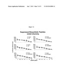 Biosynthetic Polypeptide Fusion Inhibitors diagram and image