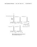 PURIFICATION METHOD WHICH PREVENTS DENATURATION OF AN ANTIBODY diagram and image