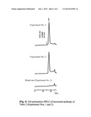 PURIFICATION METHOD WHICH PREVENTS DENATURATION OF AN ANTIBODY diagram and image