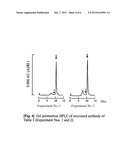 PURIFICATION METHOD WHICH PREVENTS DENATURATION OF AN ANTIBODY diagram and image