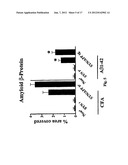 Prevention and Treatment of Synucleinopathic and Amyloidogenic Disease diagram and image