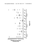 Prevention and Treatment of Synucleinopathic and Amyloidogenic Disease diagram and image