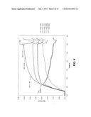 CELLULOSE ESTERS AND THEIR PRODUCTION IN CARBOXYLATED IONIC LIQUIDS diagram and image