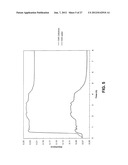 CELLULOSE ESTERS AND THEIR PRODUCTION IN CARBOXYLATED IONIC LIQUIDS diagram and image