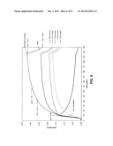 CELLULOSE ESTERS AND THEIR PRODUCTION IN CARBOXYLATED IONIC LIQUIDS diagram and image