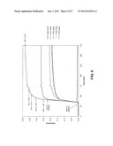 CELLULOSE ESTERS AND THEIR PRODUCTION IN CARBOXYLATED IONIC LIQUIDS diagram and image