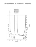 CELLULOSE ESTERS AND THEIR PRODUCTION IN CARBOXYLATED IONIC LIQUIDS diagram and image