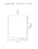 CELLULOSE ESTERS AND THEIR PRODUCTION IN CARBOXYLATED IONIC LIQUIDS diagram and image