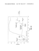 CELLULOSE ESTERS AND THEIR PRODUCTION IN CARBOXYLATED IONIC LIQUIDS diagram and image