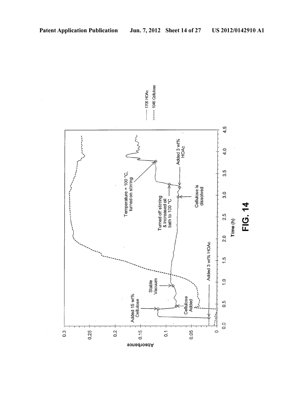 CELLULOSE ESTERS AND THEIR PRODUCTION IN CARBOXYLATED IONIC LIQUIDS - diagram, schematic, and image 15