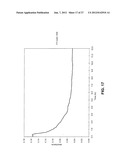 CELLULOSE ESTERS AND THEIR PRODUCTION IN CARBOXYLATED IONIC LIQUIDS diagram and image