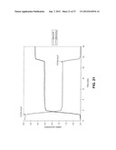 CELLULOSE ESTERS AND THEIR PRODUCTION IN CARBOXYLATED IONIC LIQUIDS diagram and image