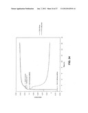 CELLULOSE ESTERS AND THEIR PRODUCTION IN CARBOXYLATED IONIC LIQUIDS diagram and image