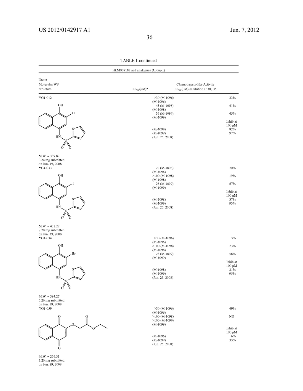 PROTEASOME INHIBITORS HAVING CHYMOTRYPSIN-LIKE ACTIVITY - diagram, schematic, and image 46