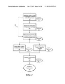 Surgical Tools for Arthroplasty diagram and image