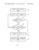 SYSTEM AND METHOD FOR UPDATING  VEHICLE INFORMATION USING WIRELESS ACCESS     POINT CONNECTED TO TELEMATICS SERVER diagram and image