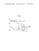 METHOD AND SYSTEM FOR CONTROLLING ACCELERATION TORQUE OF HYBRID VEHICLE diagram and image