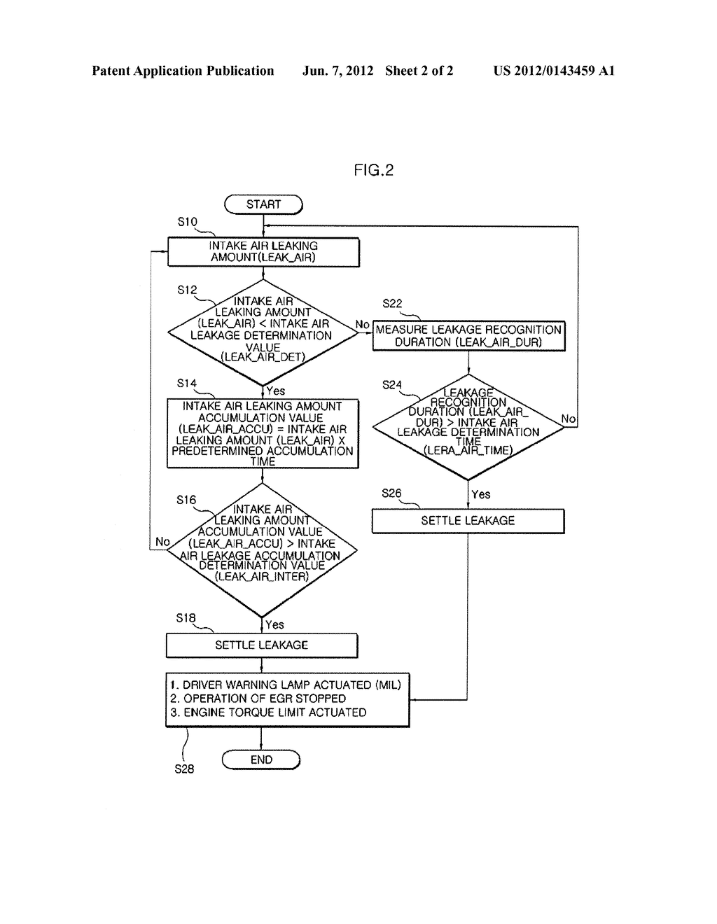 LOW PRESSURE EGR SYSTEM AND METHOD FOR DETERMINING INTAKE AIR LEAKAGE     THERETHROUGH - diagram, schematic, and image 03