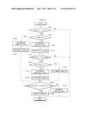 APPARATUS AND METHOD FOR CONTROLLING MOTOR diagram and image